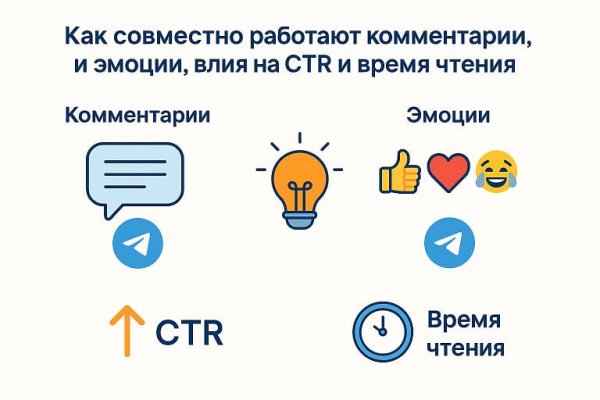 Как совместно работают комментарии и реакции, влияя на CTR и время чтения