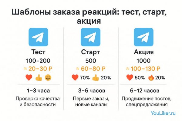 Шаблоны заказа реакций: тест, старт, акция
