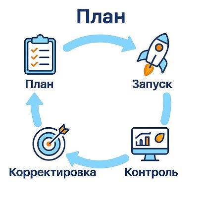 Протокол модерации реакций в ТГ