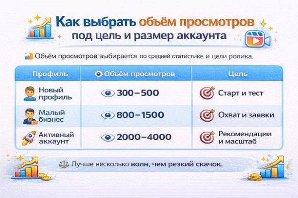 Как выбрать объем просмотров под цель и размер аккаунта