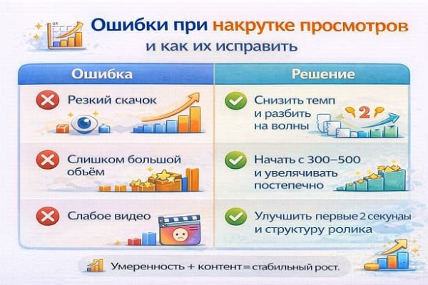 Ошибки при накрутке просмотров и как их исправить