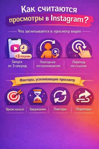 Как считаются просмотры в Инстаграм, а также какие действия их формируют